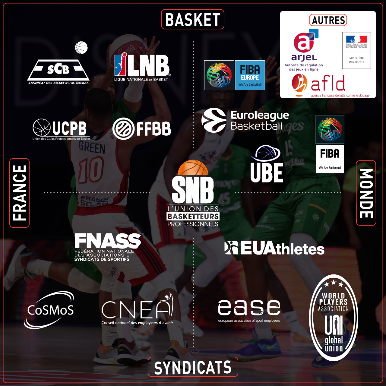 https://www.snbasket.com/wp-content/uploads/2022/06/visuel-notre-environnement_syndicats_snb.jpg